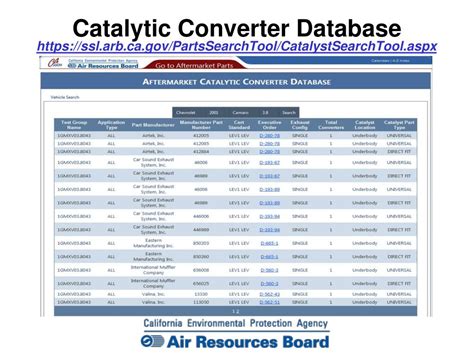 catalytic converter database